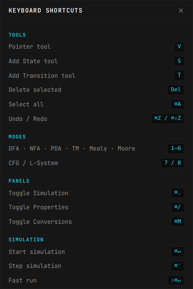 Keyboard shortcuts modal — press ? to toggle
