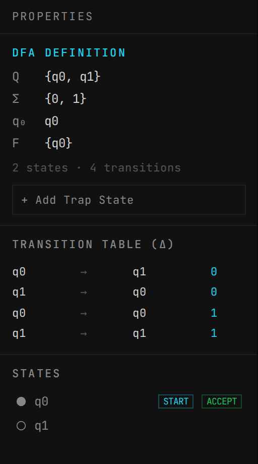 Properties panel — formal definition, transition table, state list